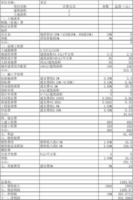 房地产开发成本、税费、收入表